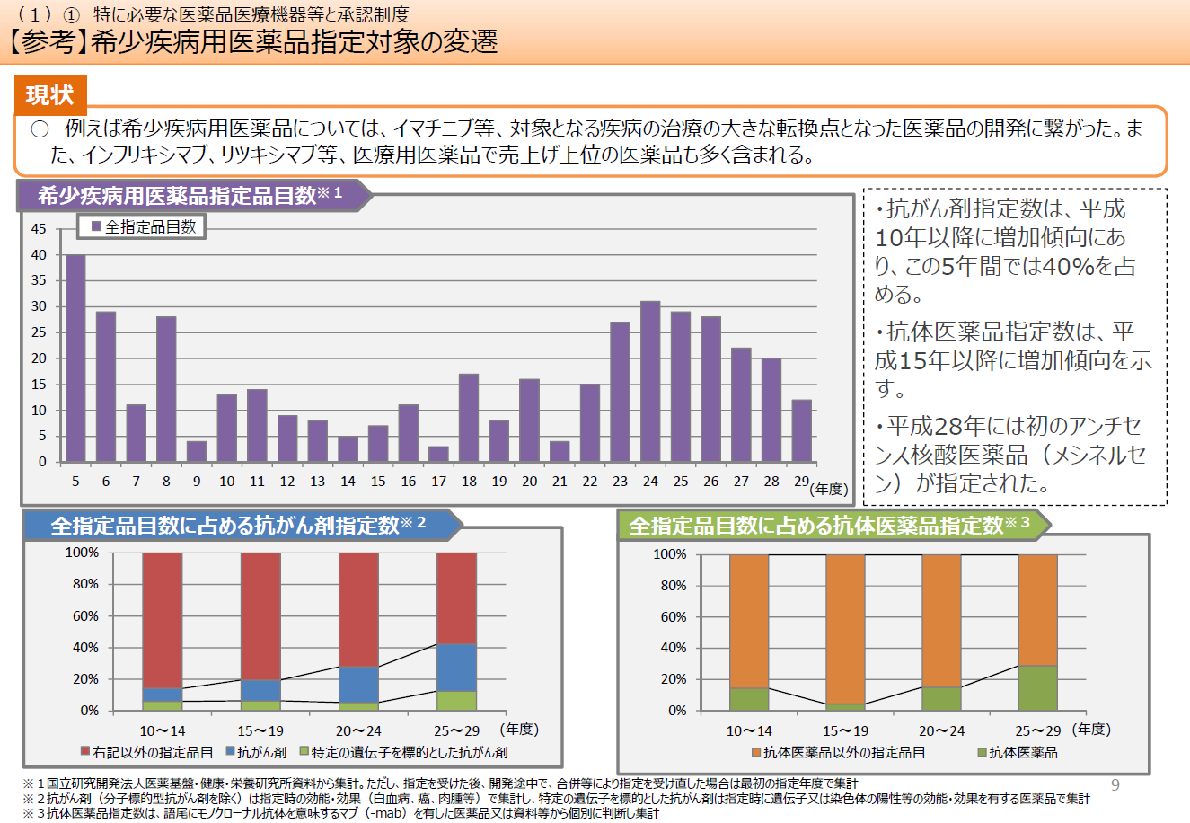 がん対策推進基本計画