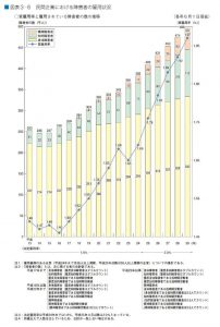 民間企業での障害者雇用のサムネイル