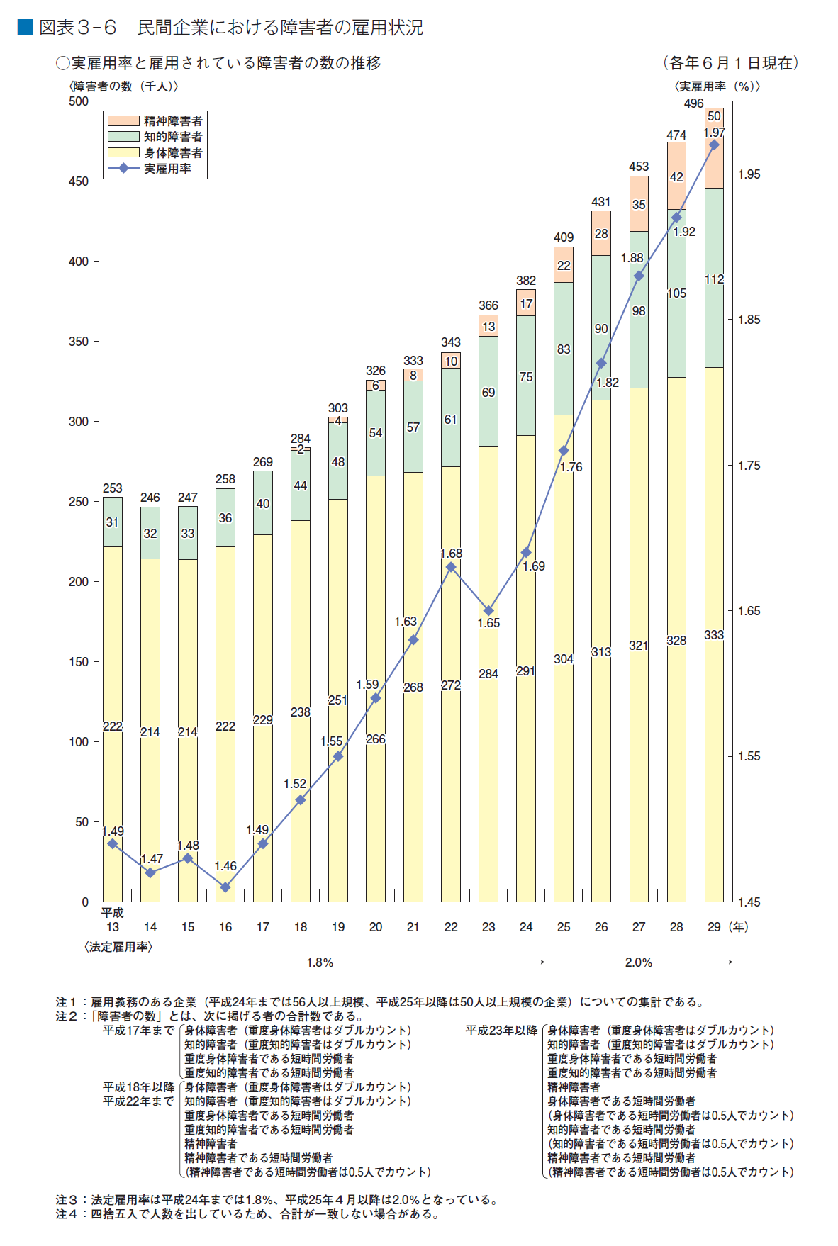 18歳人口と高等教育機関への進学率等の推移