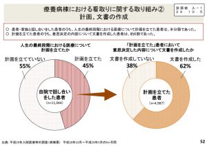 規制改革実施計画