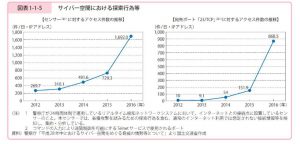 サイバー空間における探索行為などのサムネイル