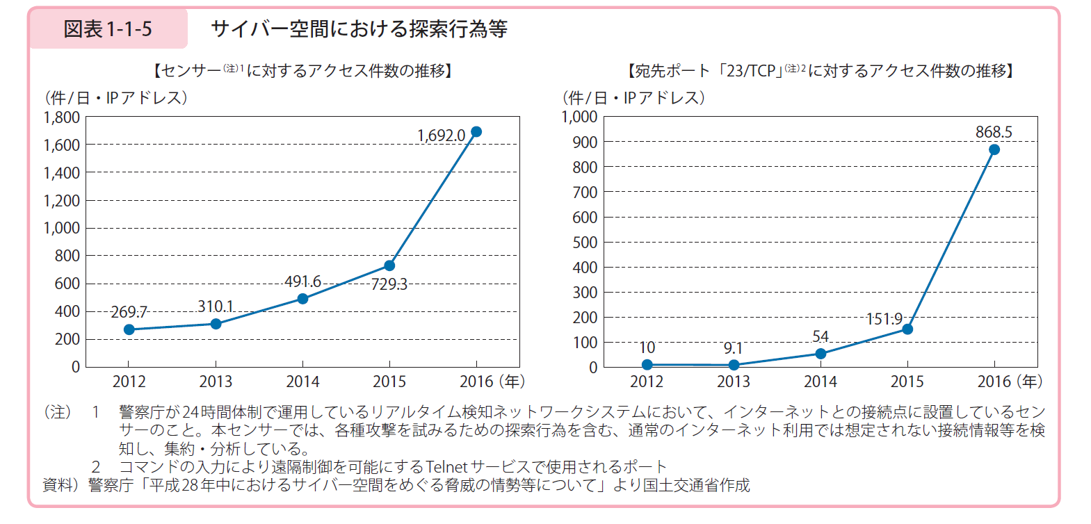 日本の20世紀末から21世紀末にかけての平均気温の変化