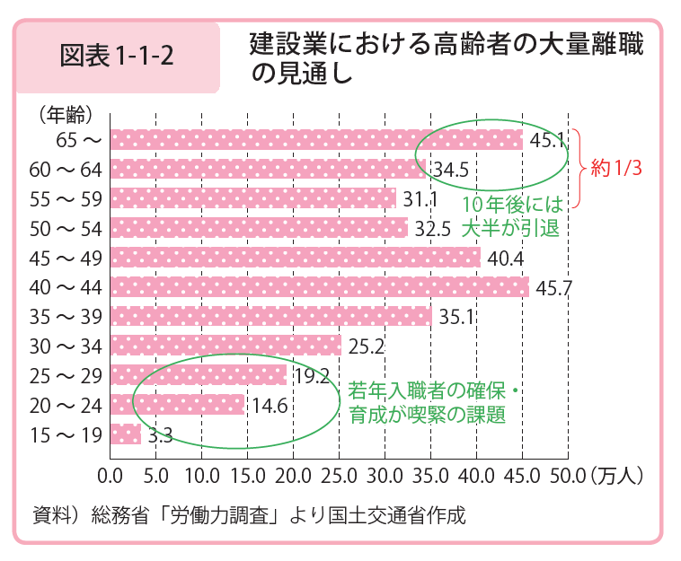 障害児の放課後デイサービス事業における報酬改定