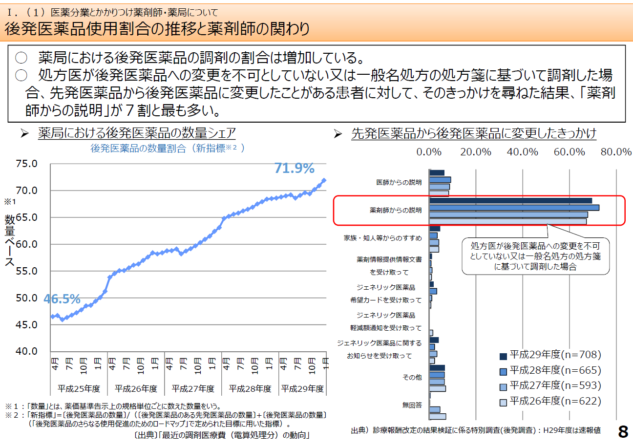 米国・欧州・中国・日本のヘルスケアIT投資の現状