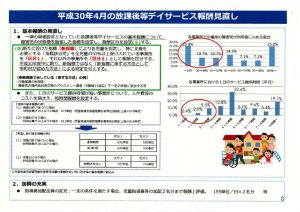 放課後等デイサービスのサムネイル