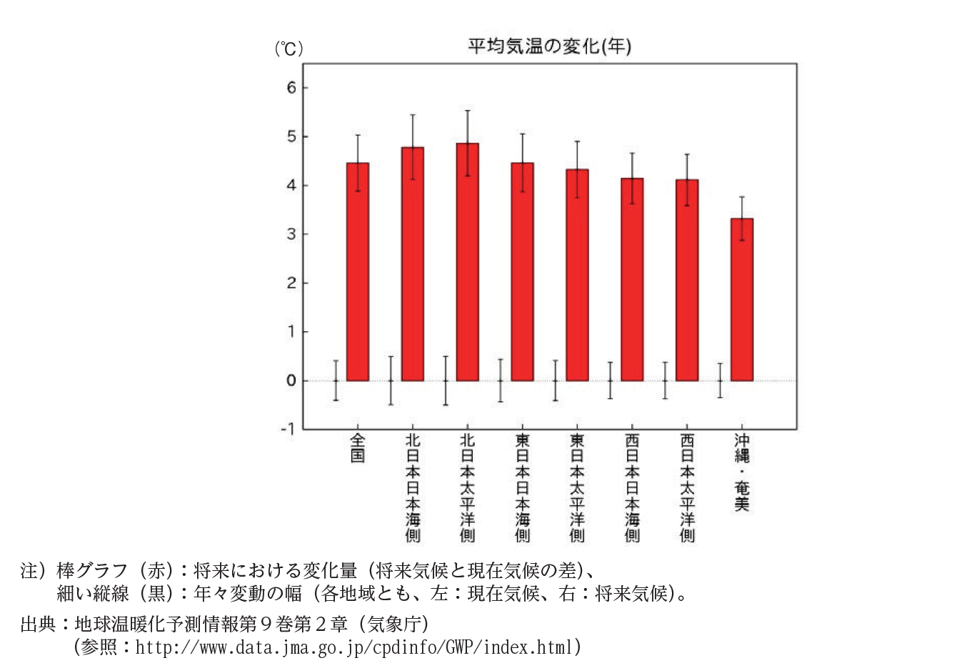 第196回通常国会　参議院厚生労働委員会