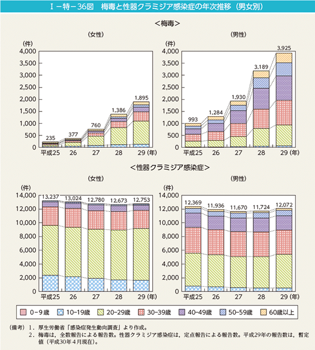 主なOECD諸国における乳がん検診受診率