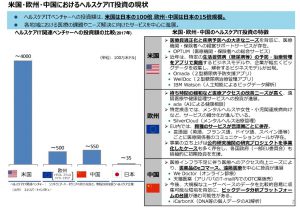 米国・欧州・中国・日本のヘルスケアIT投資の現状のサムネイル