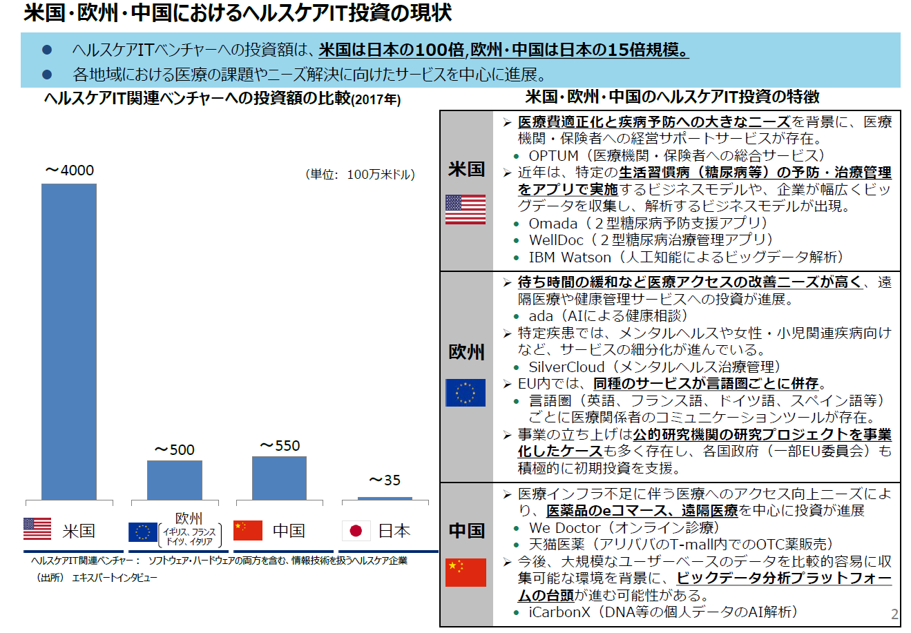 後発医薬品の使用割合の推移