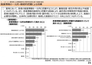 薬局での服薬情報の一元的・継続的把握による効果のサムネイル