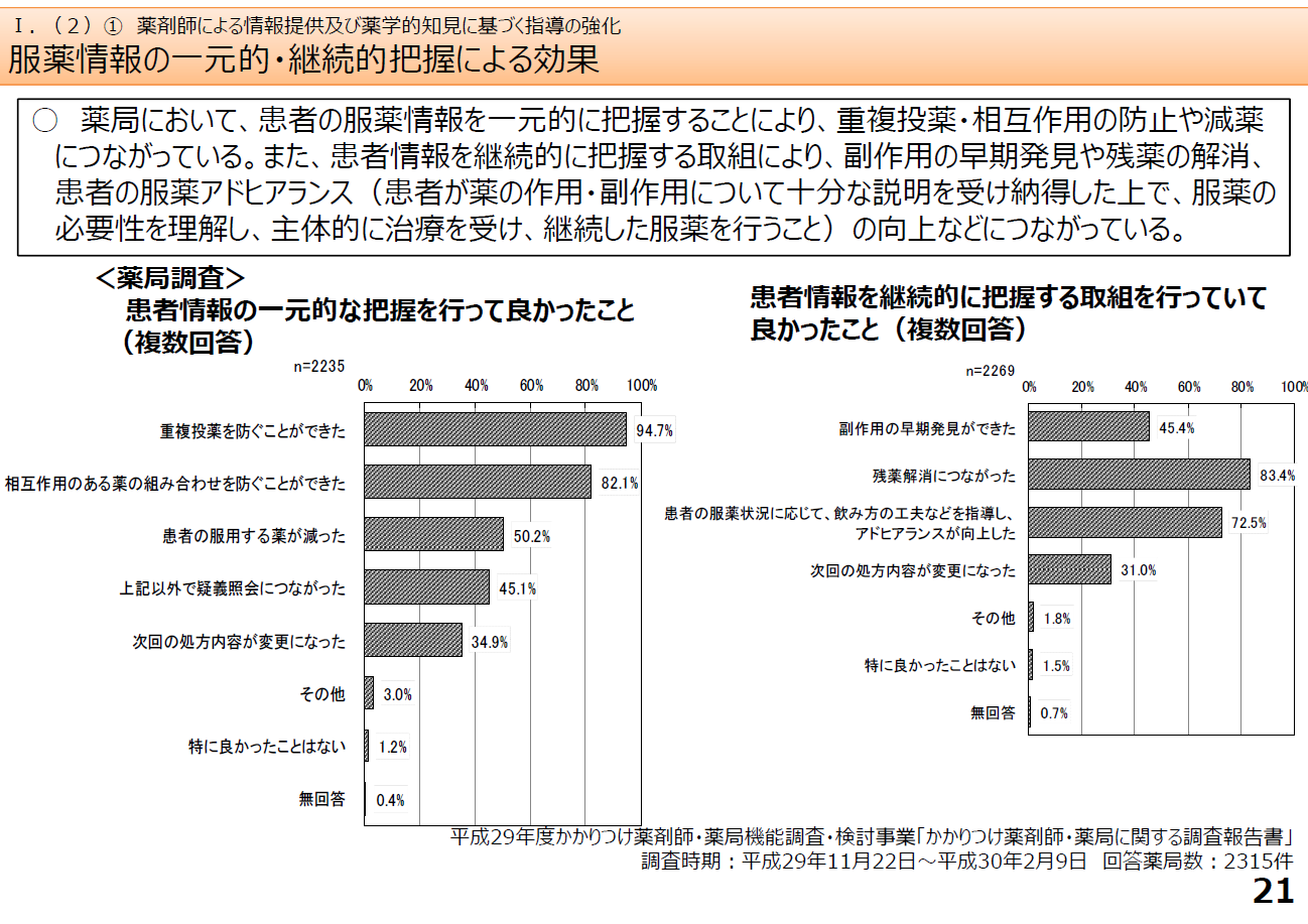 後発医薬品の使用割合の推移