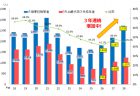 平成27年度介護報酬改定の効果検証