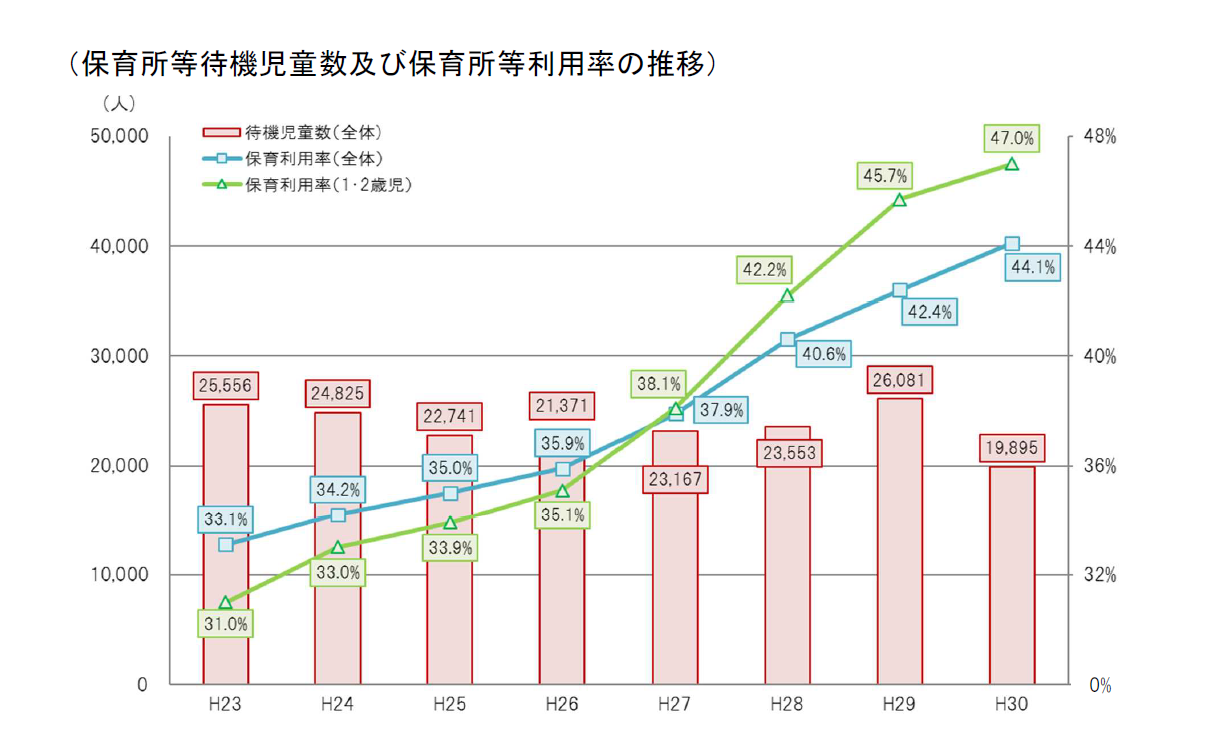 平成29年労働災害発生状況