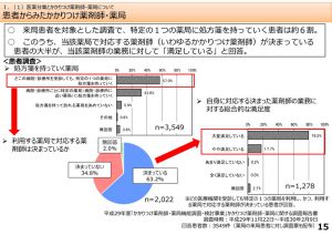 患者が処方箋を持っていく薬局のサムネイル