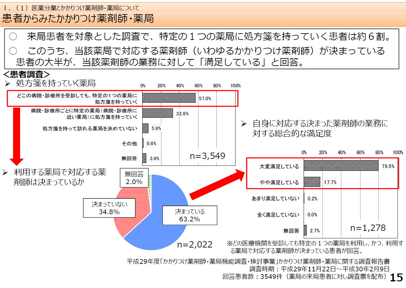 薬局と医療機関の連携