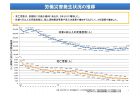 待機児童数減少