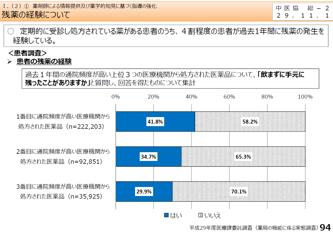 患者が処方箋を持っていく薬局