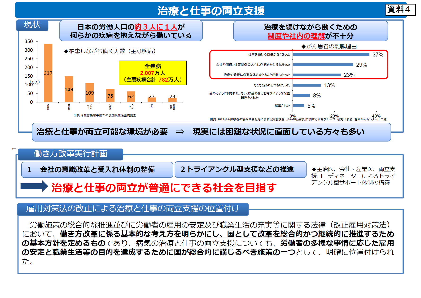 看護問題小委員会