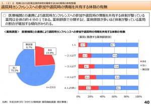 薬局勤務の薬剤師と医療機関の連携のサムネイル