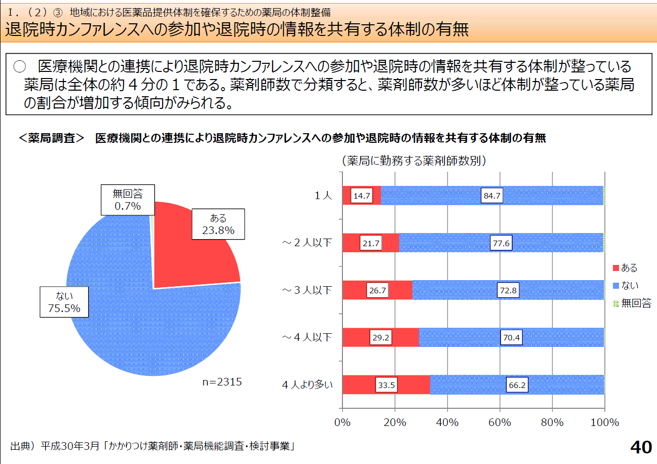 患者が処方箋を持っていく薬局