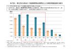 訪問看護のサービス提供の在り方に関する調査研究事業報告書