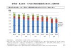 年代別、男女別の週当たり勤務時間60時間以上の病院常勤医師の割合