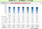 病院と診療所の常勤医師の週当たり勤務時間別の割合