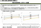 文部科学大臣に決議文提出（女性医療職が公正に活躍できる入試・医療現場での環境確保に向けた決議）