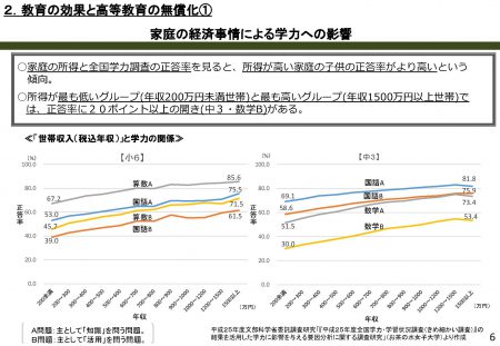 家庭の経済事情による学力への影響