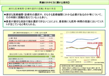 適切な医療機関・診科選択の困難と患者負担
