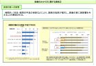 適切な医療機関・診科選択の困難と患者負担