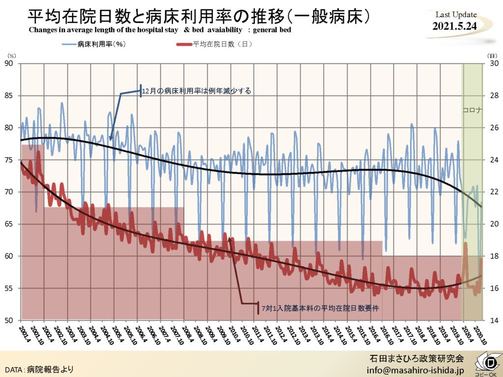 平均在院日数のサムネイル