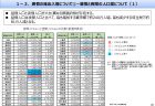 医療保険のオンライン資格確認に関する調査研究　報告書