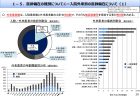 都道府県別一人当たり実績医療費