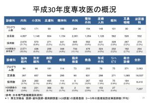 都道府県別一人当たり実績医療費