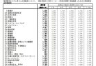 昼間と夜間の人口差