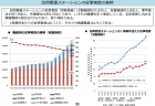 訪問看護ステーションにおける緊急訪問