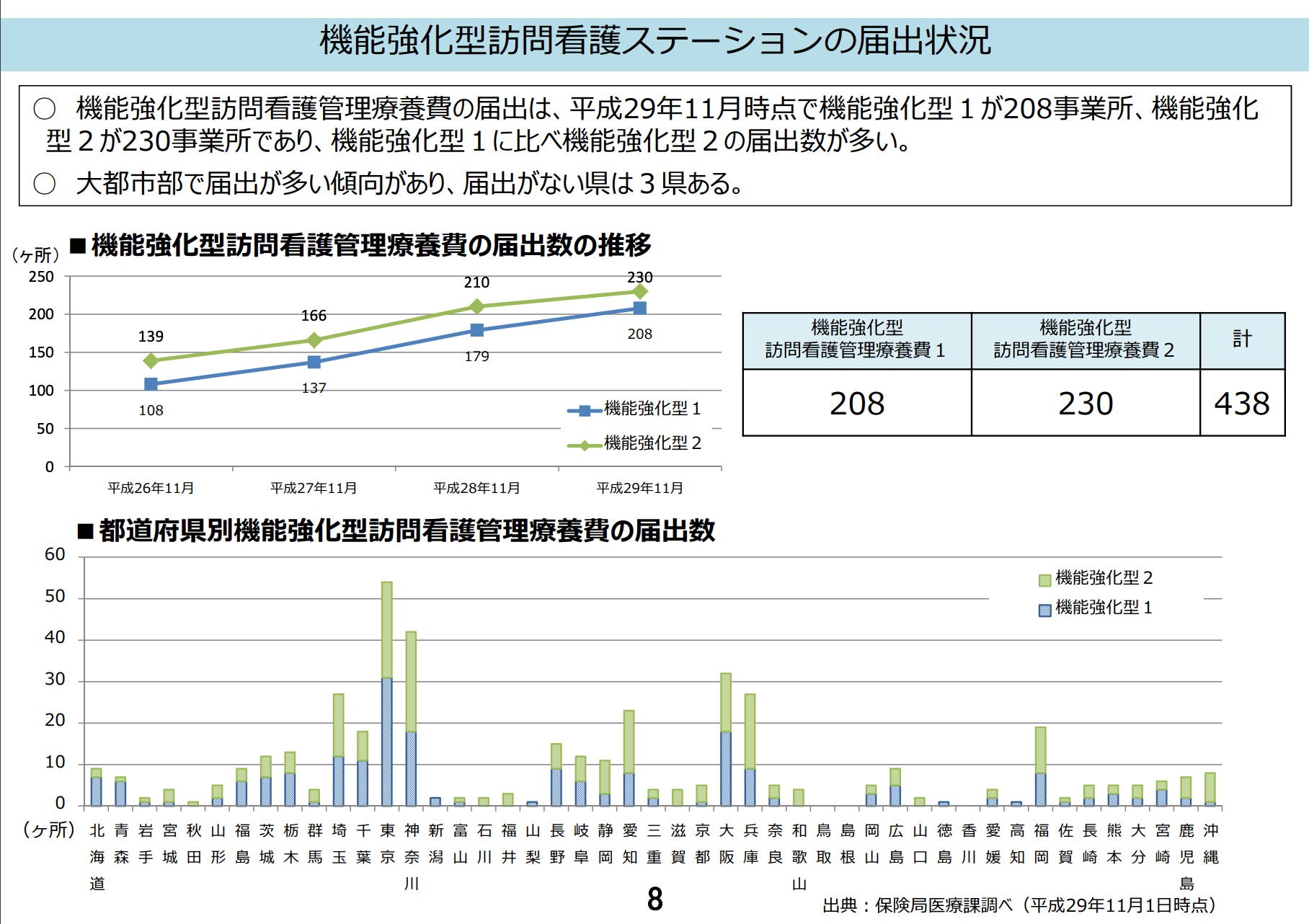 介護関係職種の人材確保の状況と労働市場の動向