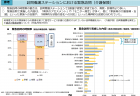 訪問看護ステーションの従業者数の推移