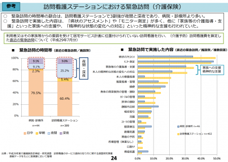 訪問看護ステーションにおける緊急訪問
