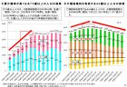 介護費用と保険料の推移