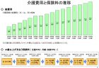 介護保険を取り巻く状況