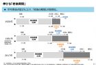 社会参加と介護・認知症予防