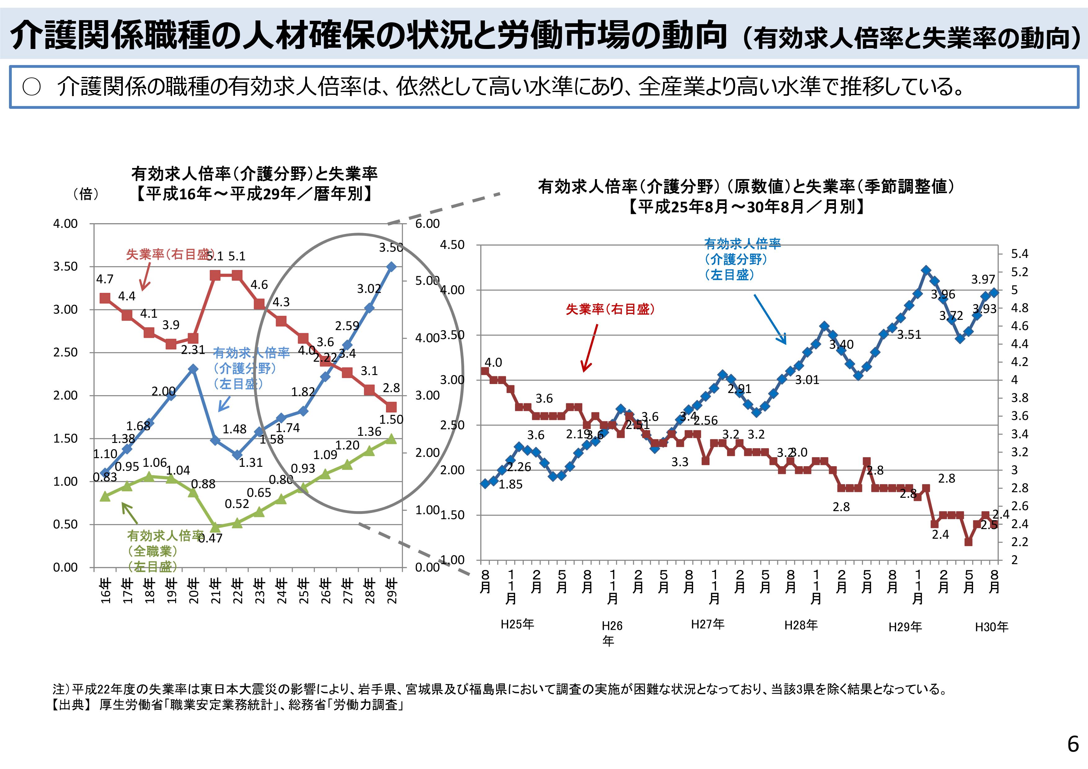 【197回国会法案解説シリーズ04】給与法等の一部を改正する法律案