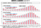 個人の約半数は、健康のために何もしていない