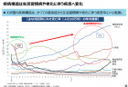 個人の約半数は、健康のために何もしていない