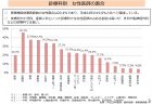 【政策資料集】虐待相談の内容・相談経路