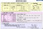 年金の繰り下げ受給