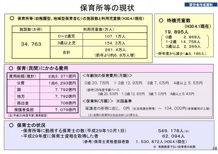 保育所等の現状