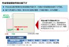 高齢者は多様な勤務形態を希望